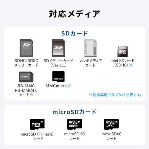 サンワダイレクト本店 サンワサプライ【オフィス・PC周辺通販】