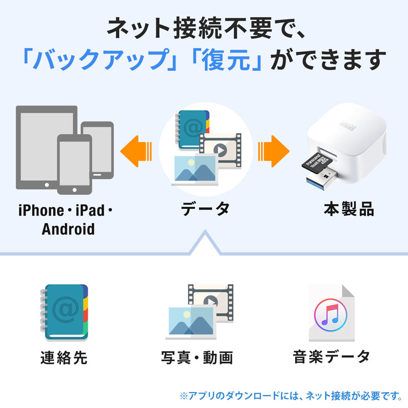 iPhone/iPadpobNAbvJ[h[_[ ADR-IPBUW