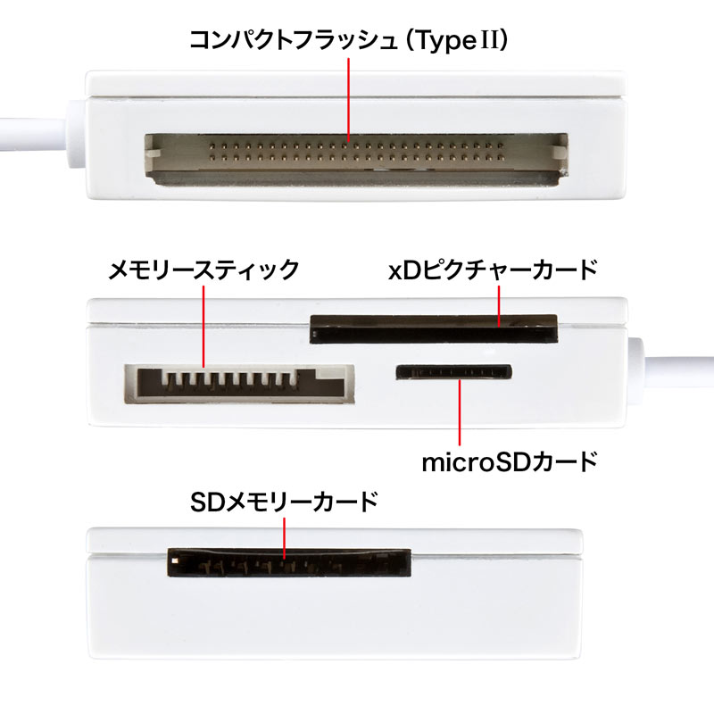 USB}`J[h[_[ SD microSD CF MS xDΉ USB2.0 USB Aڑ zCg ADR-ML15WN