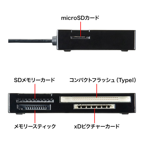 USB2.0 }`J[h[_[imicroSDXC/SDXC/CFΉEP[u80cm) ADR-ML19BK