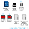 USB2.0 SDJ[h[_[C^[ ADR-SDU2N