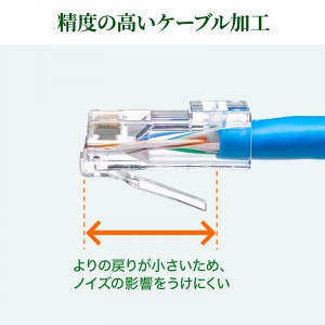 RJ-45コネクタ カテゴリ6 自作用 貫通型 単線 より線共用 100個入 ADT