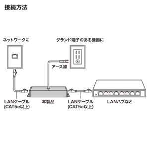 雷サージプロテクター（ギガビット対応）