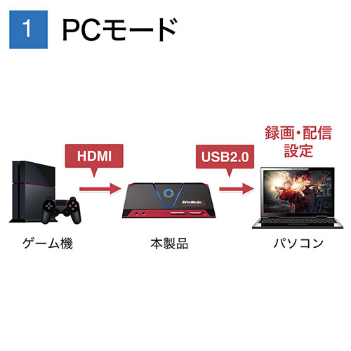 ゲームキャプチャー（Aver Media・HDMI・録画・ライブ配信・1080p