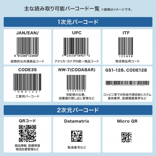 高性能2次元バーコードリーダー DPM対応 IP65 日本語QR 有線 1次元/2