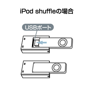 y݌ɏz iPodpobe_ BT-IP2