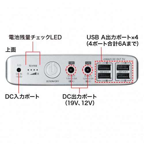 oCobe[ DC12V 19Vo͑Ή e 50000mAh 185Wh m[gp\R USB[d s PSEKi BTL-RDC12N