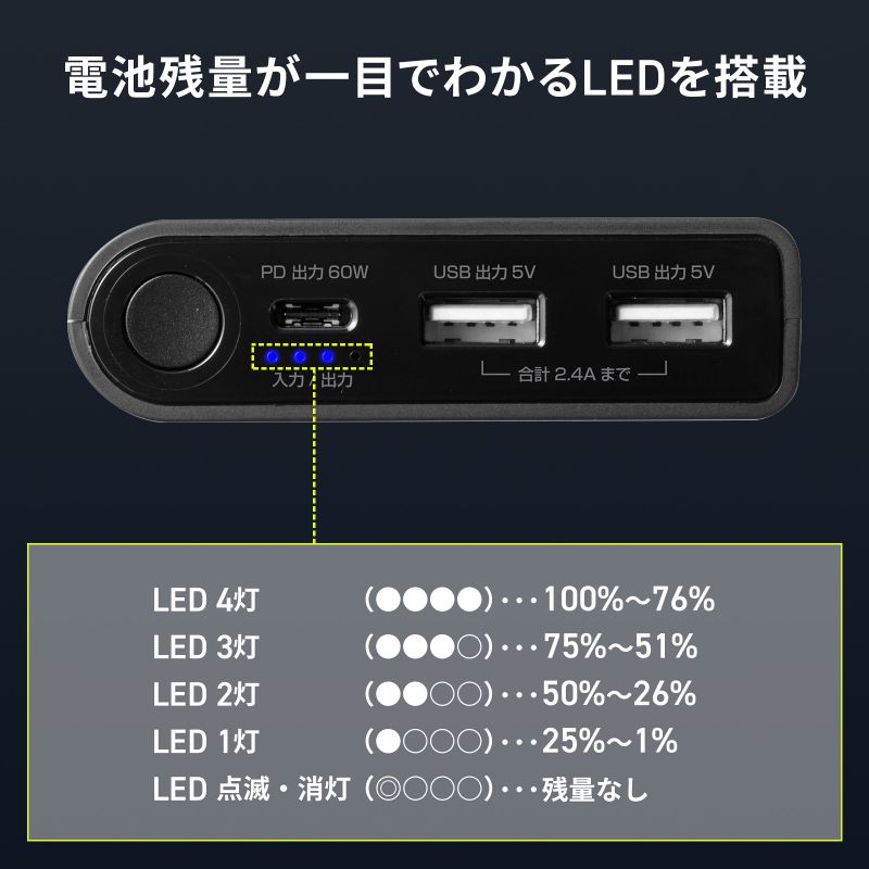 USB PDΉoCobe[ 19800mAh PD60W Type-C~1 USB A~1 m[gp\R ^ubg X}[gtH @ o ^ PSEKi BTL-RDC37