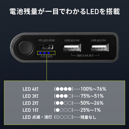 USB PDΉoCobe[ 19800mAh PD60W Type-C~1 USB A~1 m[gp\R ^ubg X}[gtH @ o ^ PSEKi BTL-RDC37