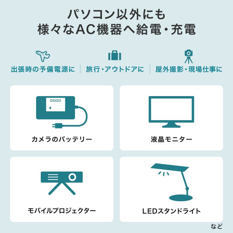 ���o�C���o�b�e���[ AC�o�͑Ή� ��e�� 20000mAh 72Wh AC65W PD45W �m�[�g�p�\�R�� �R���Z���g USB�[�d ��s�@�������݉� ���s �|�^�d �|�[�^�u���d��