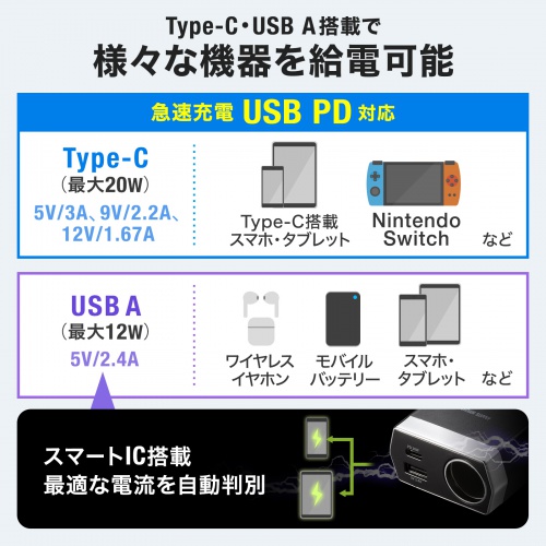 ソケット付き車載充電器（USB PD20W Type-C+USB A・1.2m) CAR-CHR82CPD