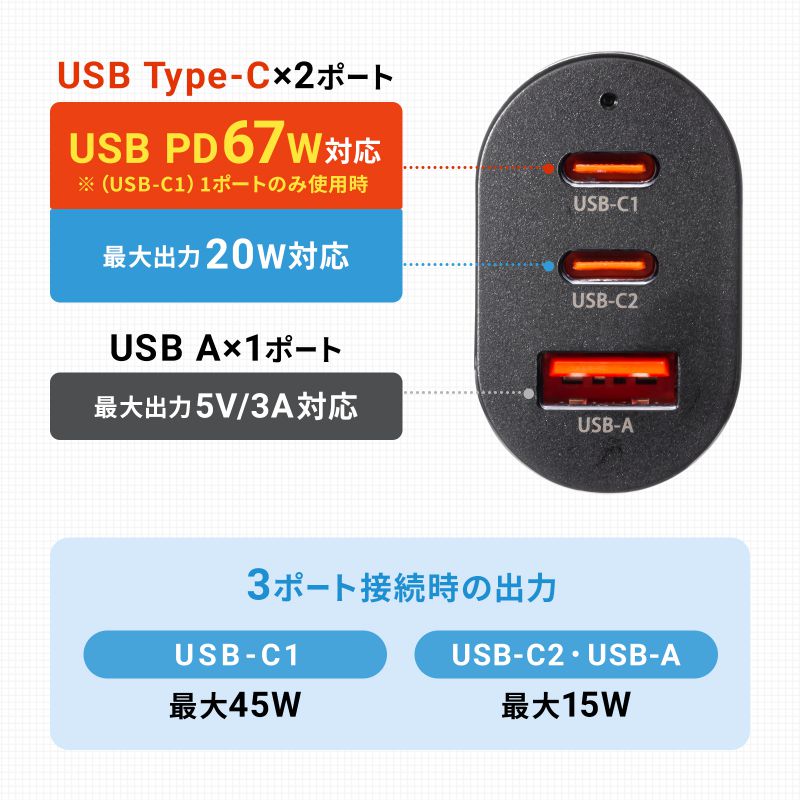 J[`[W[ PDΉ ő67W Type-C~3 USB-A~1 12V/24VԑΉ X}z ^ubg m[gp\R CAR-CHR83CPD