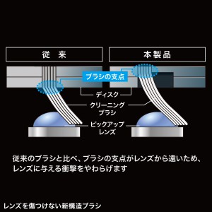 サンワダイレクト本店 サンワサプライ【オフィス・PC周辺通販】
