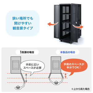 19インチサーバーラック（大型・36U・奥行110cm・メッシュパネル・棚板