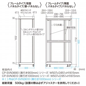 サーバーラック 19インチ 大型 36U 奥行100cm パネルレス ブラック CP