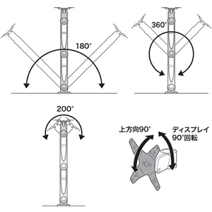 水平多関節液晶モニターアーム（壁面用・水平）｜サンプル無料貸出対応