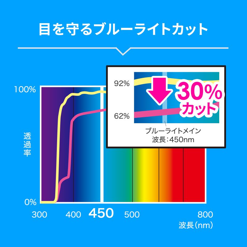 ̂h~tB^[ vCoV[tB^[ ʕی ˖h~ dx2Hȏ ʃe[v ^b`plΉ16C`Ch 16:10 CRT-PFNG160W