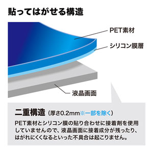 デジカメ用液晶保護フィルム（反射防止・3.5型）DG-LC7の販売商品