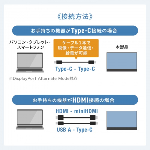 サンワダイレクト本店 サンワサプライ【オフィス・PC周辺通販】