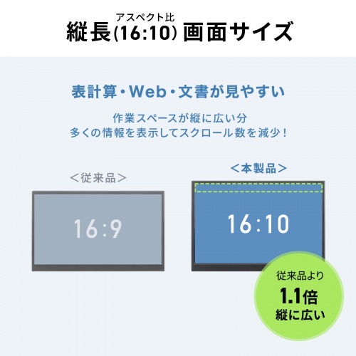 ���o�C�����j�^�[ 14�C���` �X�^���h�Ή� USB Type-C�ڑ� HDMI 1920�~1200 WUXGA ���o�C���f�B�X�v���C