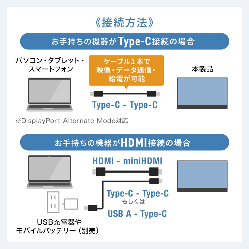 ���o�C�����j�^�[ 14�C���` �X�^���h�Ή� USB Type-C�ڑ� HDMI 1920�~1200 WUXGA ���o�C���f�B�X�v���C