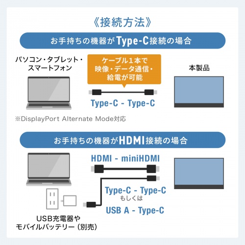 ���o�C�����j�^�[ 14�C���` �X�^���h�Ή� USB Type-C�ڑ� HDMI 1920�~1200 WUXGA ���o�C���f�B�X�v���C