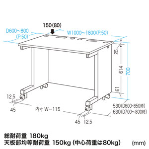 eデスク Sタイプ W1600×D700 ED-SK16070Nの販売商品 |通販ならサンワ