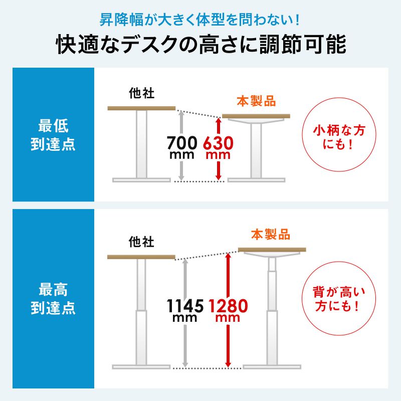 d~fXN(BluetoothE}C_[@\EW1400~D700EzCg) ERD-M14070W