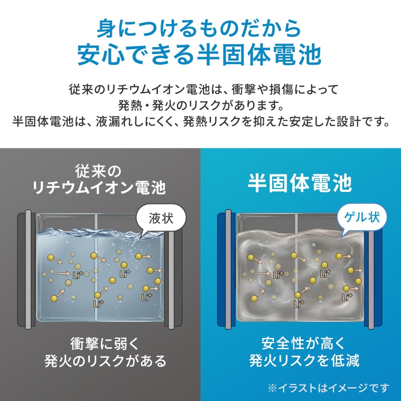 2WAY�x���g�t�@�� USB��@ �E�G�X�g�t�@�� ���ő̓d�r �������t�@�� ������ 100�i�K���� ������/�񂩂� �ȈՋ󒲍�ƕ� ���^ ���S LED�c�ʕ\�� USB-C�[�d �u���b�N