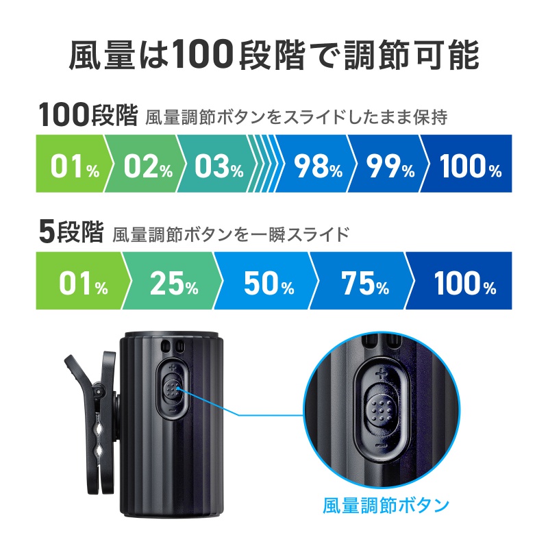 2WAY�x���g�t�@�� USB��@ �E�G�X�g�t�@�� ���ő̓d�r �������t�@�� ������ 100�i�K���� ������/�񂩂� �ȈՋ󒲍�ƕ� ���^ ���S LED�c�ʕ\�� USB-C�[�d �u���b�N