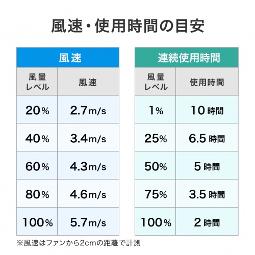 2WAY�x���g�t�@�� USB��@ �E�G�X�g�t�@�� ���ő̓d�r �������t�@�� ������ 100�i�K���� ������/�񂩂� �ȈՋ󒲍�ƕ� ���^ ���S LED�c�ʕ\�� USB-C�[�d �u���b�N
