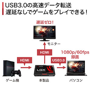 ゲームキャプチャーボード（Aver Media・HDMI・パススルー機能・録画