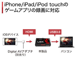 ゲームキャプチャーボード（Aver Media・HDMI・パススルー機能・録画