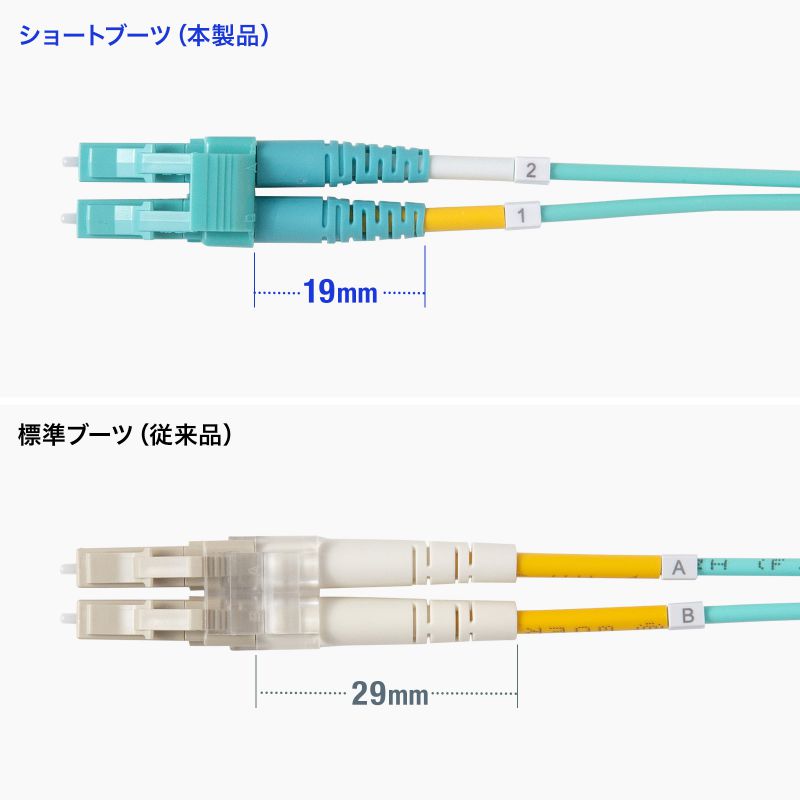 ���t�@�C�o�P�[�u�� OM3 10GBASE-SR/SW�K�i 10Gbps �}���`���[�h LC�~2-LC�~2 ���K�l�^ 2�c 50��m �V���[�g�u�[�c 2m