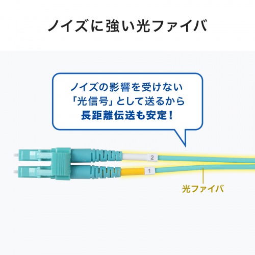 ���t�@�C�o�P�[�u�� OM3 10GBASE-SR/SW�K�i 10Gbps �}���`���[�h LC�~2-LC�~2 ���K�l�^ 2�c 50��m �V���[�g�u�[�c 2m