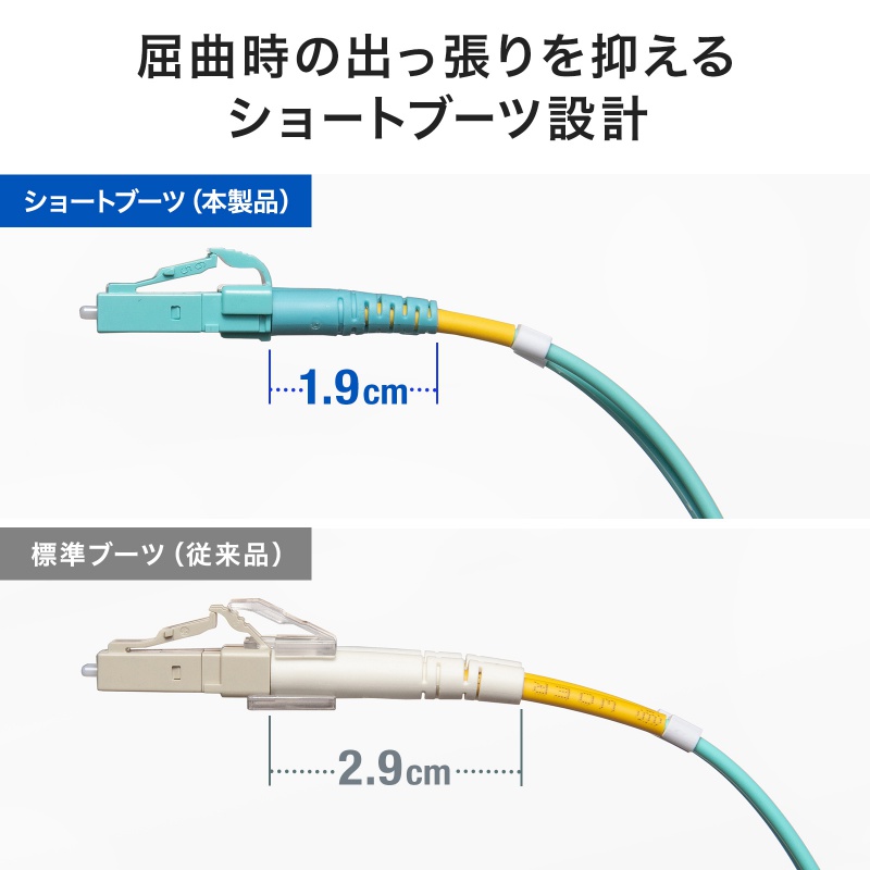 ���t�@�C�o�P�[�u�� OM3 10GBASE-SR/SW�K�i 10Gbps �}���`���[�h LC�~2-LC�~2 ���K�l�^ 2�c 50��m �V���[�g�u�[�c 20m