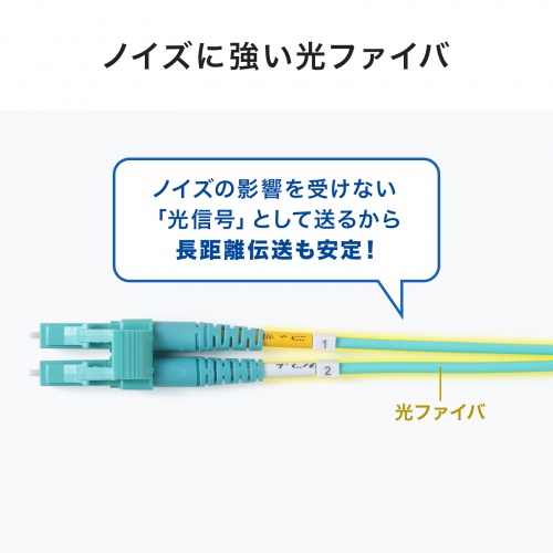 ���t�@�C�o�P�[�u�� OM4 10GBASE-SR/SW�K�i 10Gbps �}���`���[�h LC�~2-LC�~2 ���K�l�^ 2�c 50��m �V���[�g�u�[�c 2m