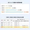 ���t�@�C�o�P�[�u�� OM4 10GBASE-SR/SW�K�i 10Gbps �}���`���[�h LC�~2-LC�~2 ���K�l�^ 2�c 50��m �V���[�g�u�[�c 3m