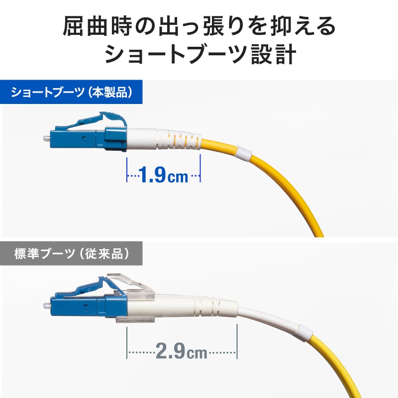���t�@�C�o�P�[�u�� OM2 10GBASE-LR/ER/ZR�K�i 10Gbps �V���O�����[�h LC�~2-LC�~2 ���K�l�^ 2�c 9��m �V���[�g�u�[�c 15m�j