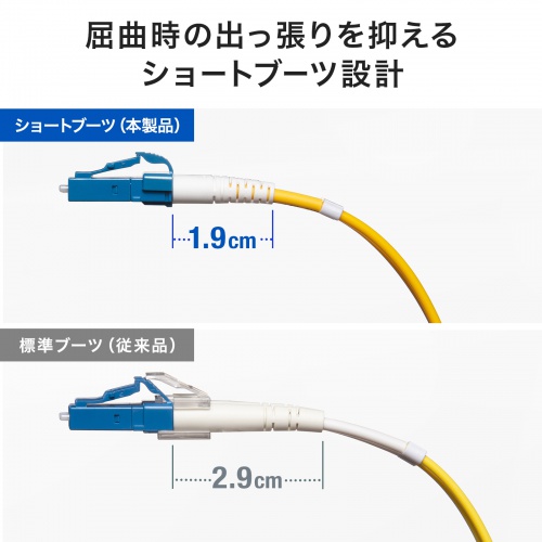 ���t�@�C�o�P�[�u�� OM2 10GBASE-LR/ER/ZR�K�i 10Gbps �V���O�����[�h LC�~2-LC�~2 ���K�l�^ 2�c 9��m �V���[�g�u�[�c 15m�j
