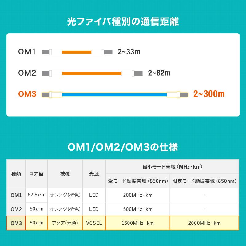 Kl^ t@CoP[u }`[h 50mOM3 LC~2-LC~2 15m 2c \ p ` MKrbgC[TlbgΉ LSZH HKB-OM3LCLC-15N