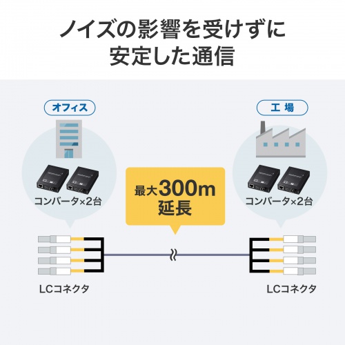 画像確認用です。 防水ロバスト光ファイバケーブル OM3 10GBASE-SR/SW規格 10Gbps