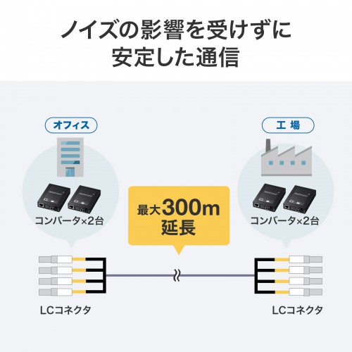 ご確認用になります。 防水ロバスト光ファイバケーブル OM3 10GBASE-SR/SW規格 10Gbps