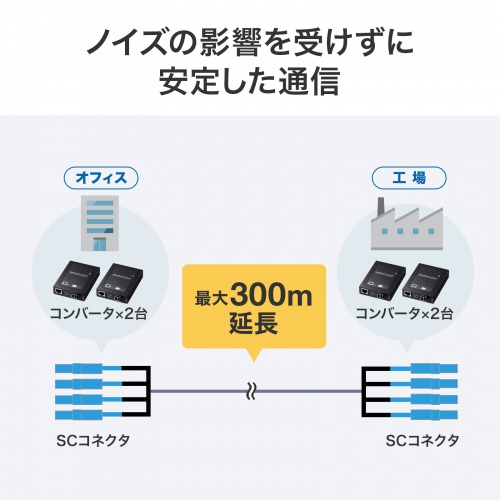 �h�����o�X�g���t�@�C�o�P�[�u�� OM3 10GBASE-SR/SW�K�i 10Gbps �}���`���[�h 50��m 4�c ���[SC�~4 PBT�`���[�u 5m