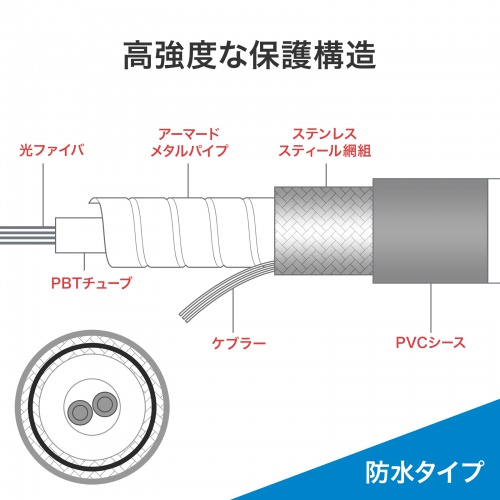 �h�����o�X�g���t�@�C�o�P�[�u�� OM3 10GBASE-SR/SW�K�i 10Gbps �}���`���[�h 50��m 4�c ���[SC�~4 PBT�`���[�u 30m