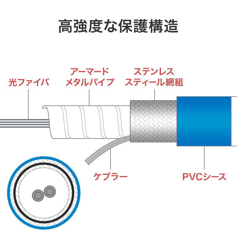 oXgt@CoP[u VO9m 2c LC~2-LC~2 5m HKB-RB2LCLC1-05