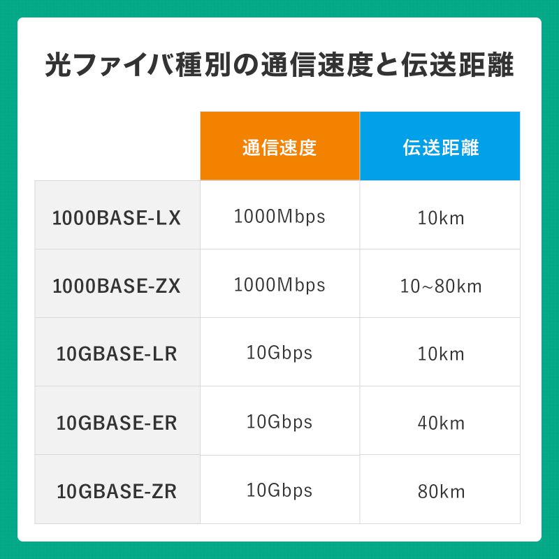 oXgt@CoP[u VO9m 2c LC~2-LC~2 30m HKB-RB2LCLC1-30