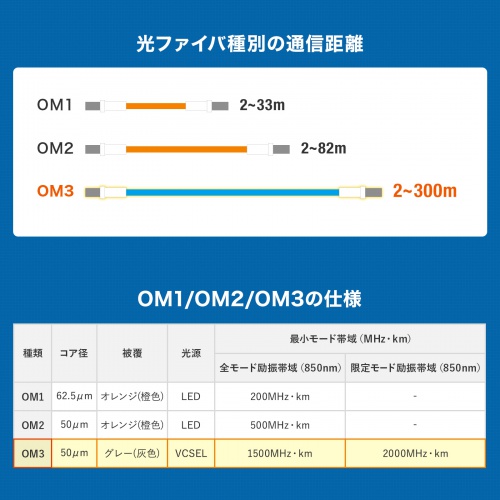 hoXgt@CoP[u }`50mOM3 2c [LC~2 10m HKB-WRB2M3LCLC-10