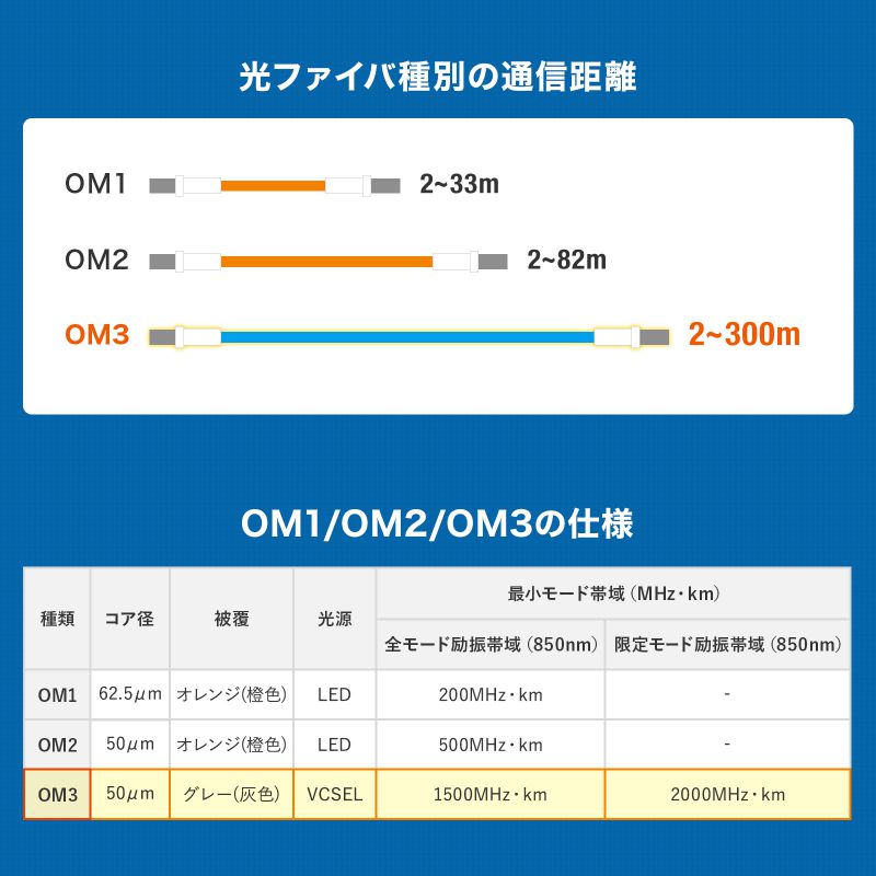 hoXgt@CoP[u }`50mOM3 2c [LC~2 20m HKB-WRB2M3LCLC-20