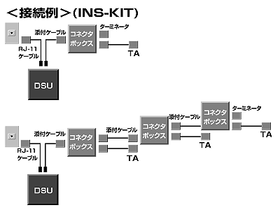 INS64(ISDN)ȒPڑLbg INS-KIT